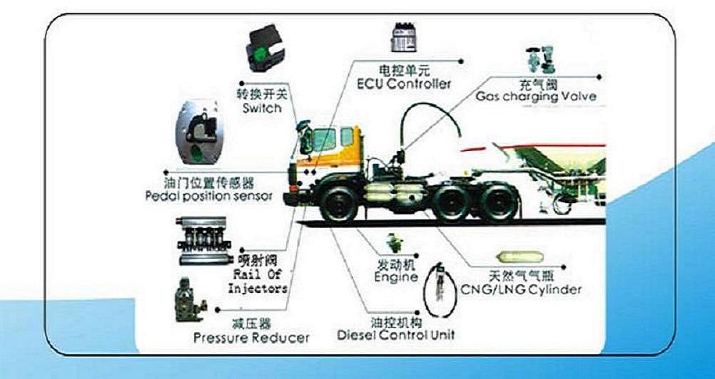 Lng  refitting